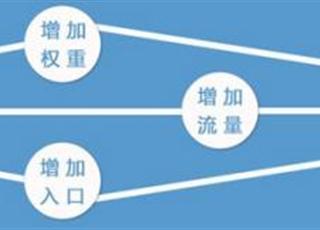 網(wǎng)站中哪里的鏈接權(quán)重更高？