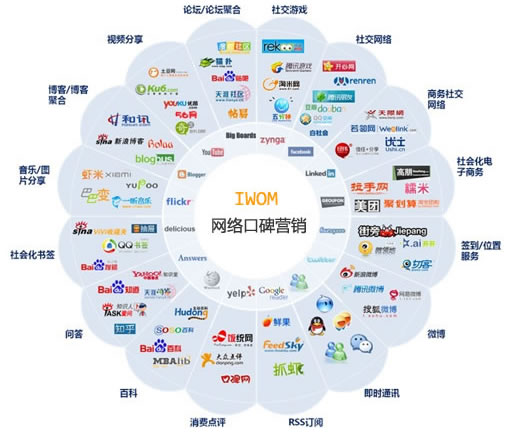 網(wǎng)站營銷、網(wǎng)絡營銷、營銷