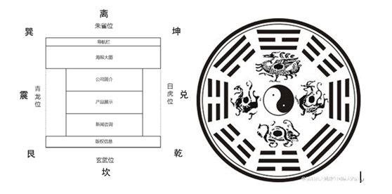 視覺設(shè)計、網(wǎng)站設(shè)計，日常生活，幽默、網(wǎng)站設(shè)計、網(wǎng)站建設(shè)
