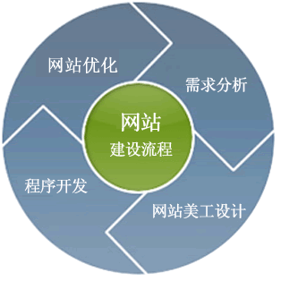 新線加、企業(yè)網(wǎng)站建設(shè)、成都網(wǎng)站建設(shè)