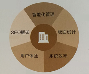 網(wǎng)站建設(shè)、用戶體驗(yàn)