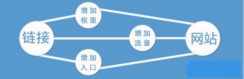 SEO、seo優(yōu)化