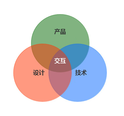 企業(yè)網(wǎng)站、交互設(shè)計