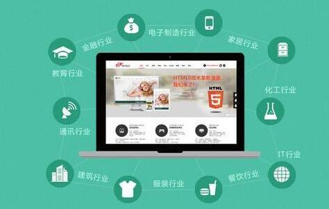 網(wǎng)站建設之前需要做什么準備