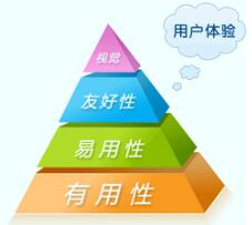 用戶對(duì)網(wǎng)站設(shè)計(jì)體驗(yàn)有哪些標(biāo)準(zhǔn)