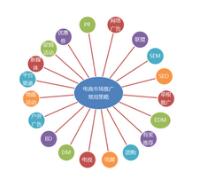 既省錢又實(shí)用的網(wǎng)站推廣技巧