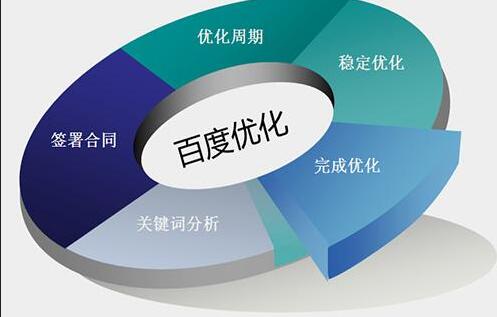 成都的seoer你們每天都在干些什么？